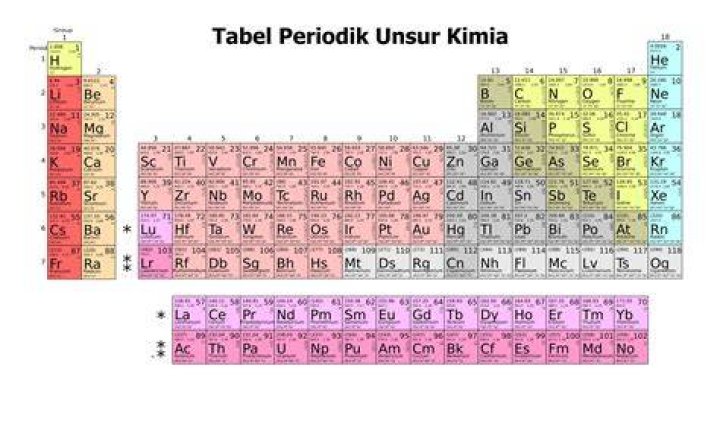 Apakah zat kimia timbal nitrit Pb2?
