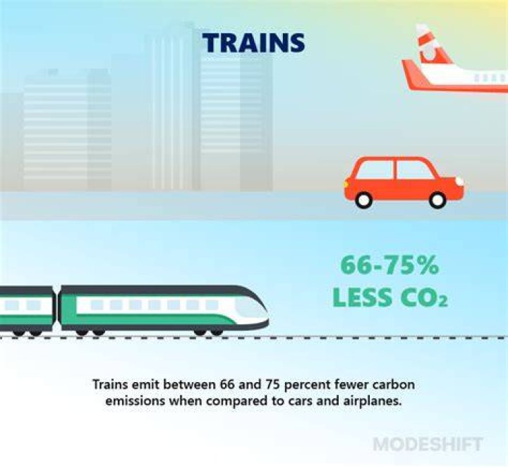 Are barges more efficient than trains?
