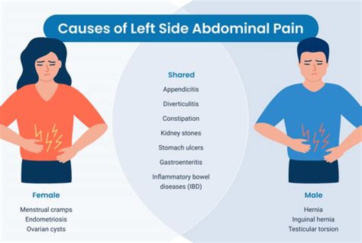 Are bladder spasms normal after a TURP?