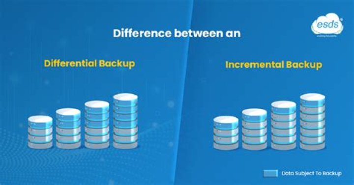 Are incremental backups faster?