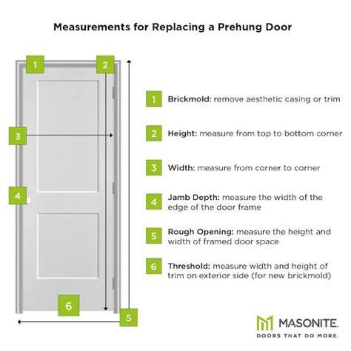 Are Masonite doors hollow?