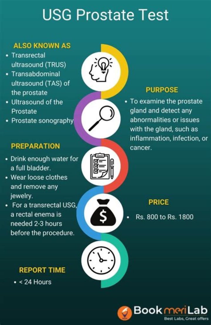 Can a GP do a prostate exam?