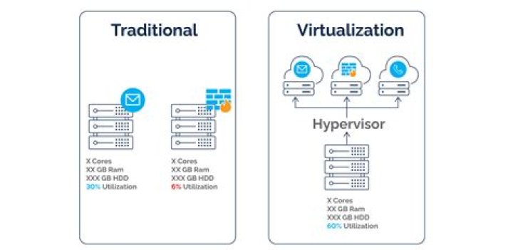 Can domain controller be virtualized?
