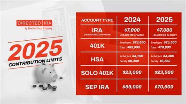 Can I contribute to 2021 RRSP in January?