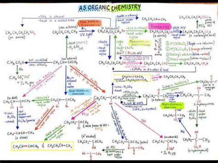 Can I learn organic chemistry online?