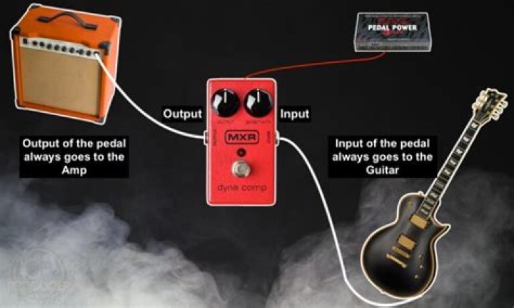 Can I plug my guitar directly into GarageBand?