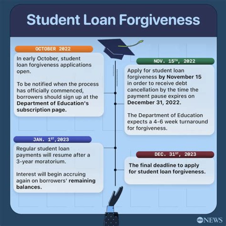 Can nursing student loans be forgiven?
