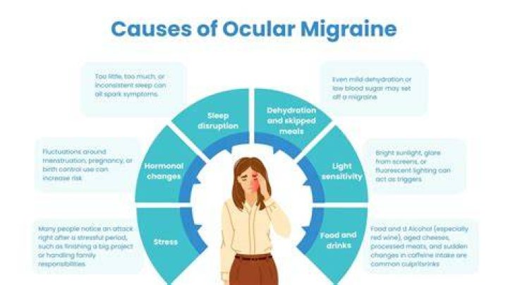 Can ocular migraines be cured?