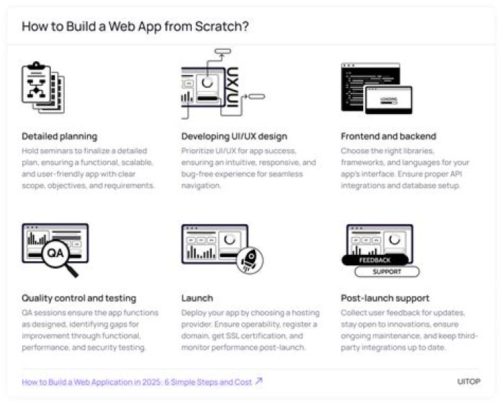 Can you build web apps with Java?