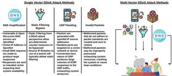 Can you DDoS from CMD?
