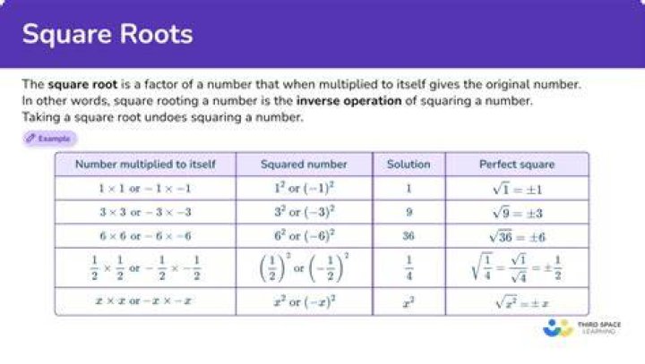Can you estimate a square root?