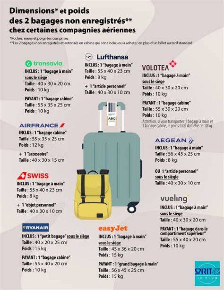 Combien de gares disposent de consignes a bagages?
