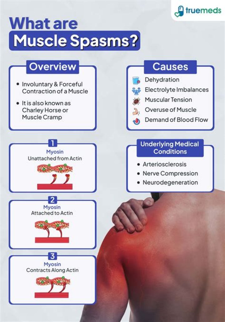 Do muscle spasms hurt to the touch?