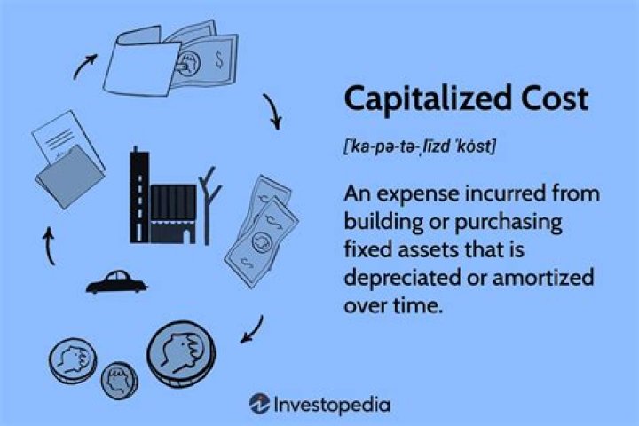 Do you capitalize syndication costs?