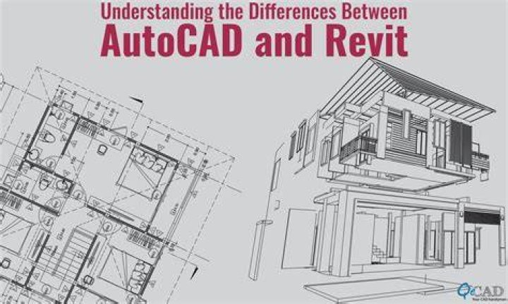 Does AutoCAD LT have visual styles?