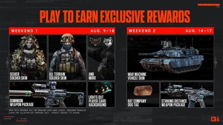 Does Battlefield 4 Premium unlock all weapons?
