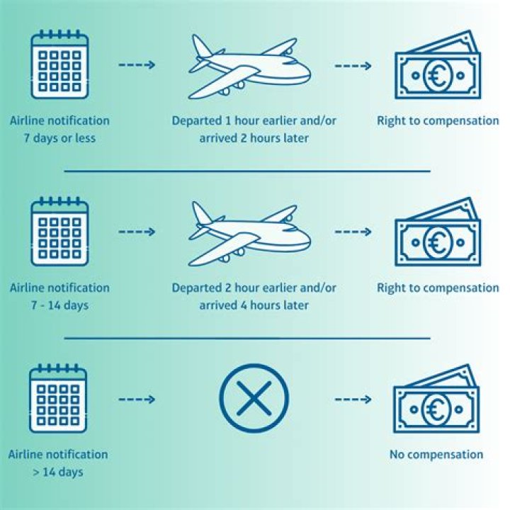 Does Frontier give vouchers for delayed flights?