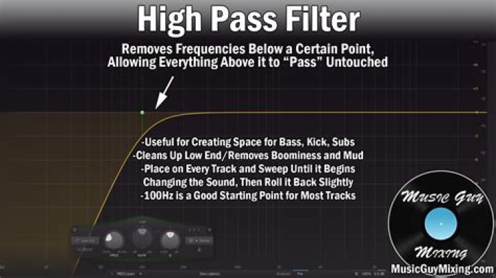 Does high-pass filter remove noise?