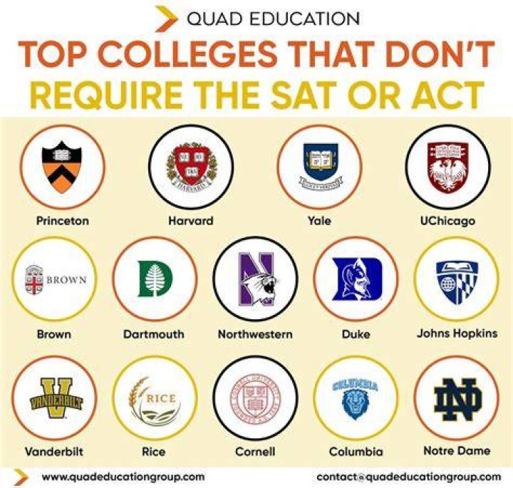 Does RACC require SAT?