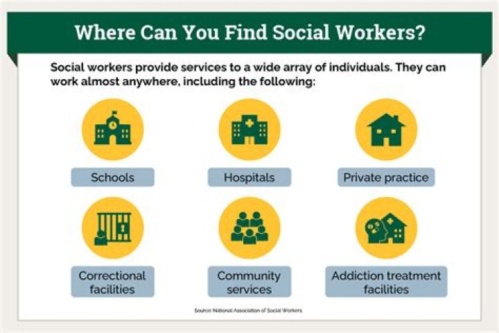 Does Temple have a good social work program?