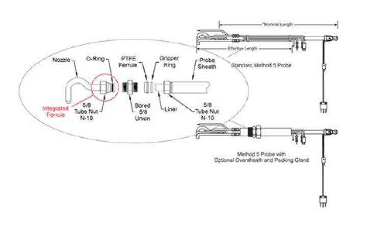 How accurate is Apex temp probe?