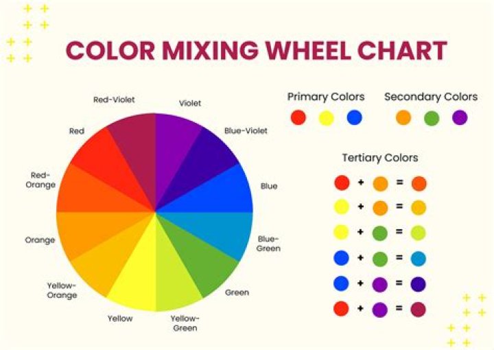 How can I color in a picture?