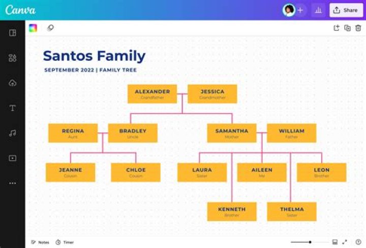 How can I print my entire family tree?