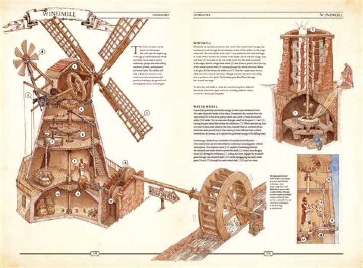 How do airborne windmills work?