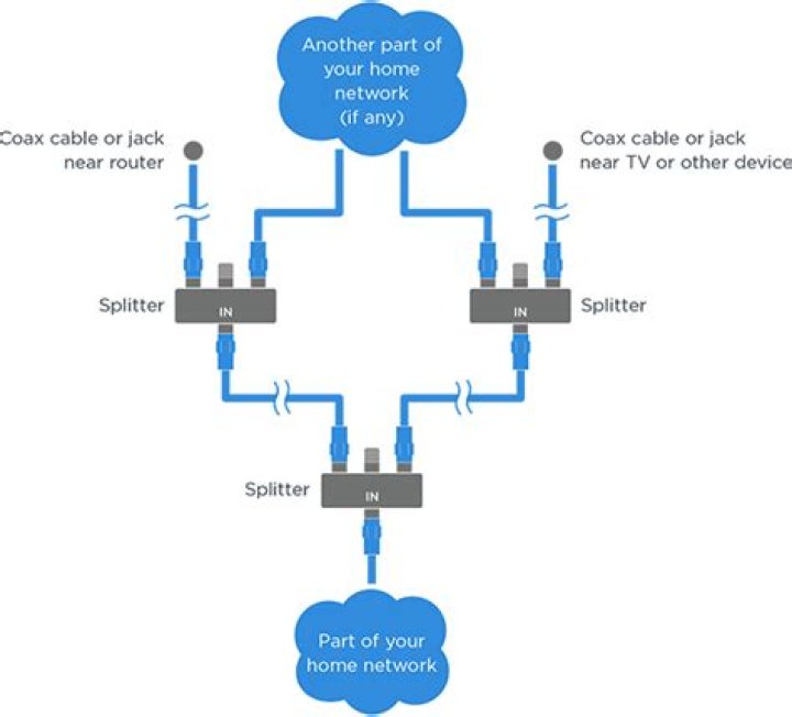 How do hdhdmi splitters work?