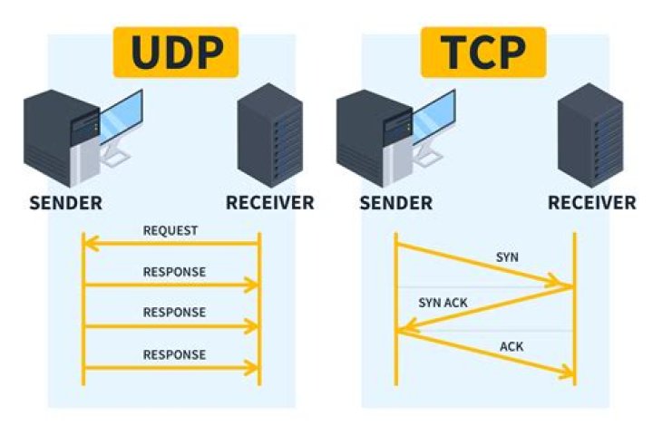 How do I enable ICMP on my server?
