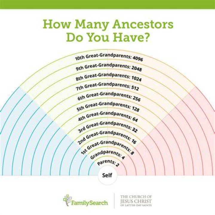 How do I find my ancestors in Scotland?