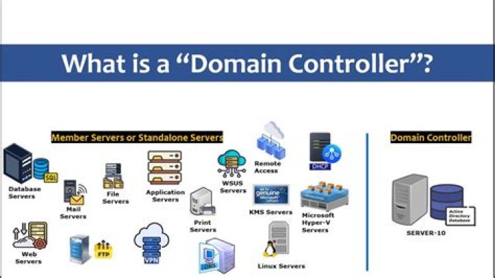 How do I fix my domain controller DNS?