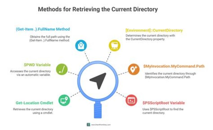 How do I get the current directory in C#?