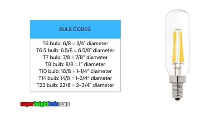 How do I know what size light bulb I need?