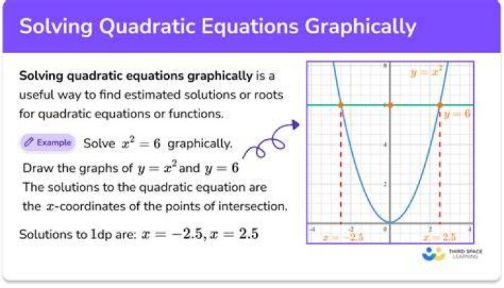 How do I solve an equation by graphing?