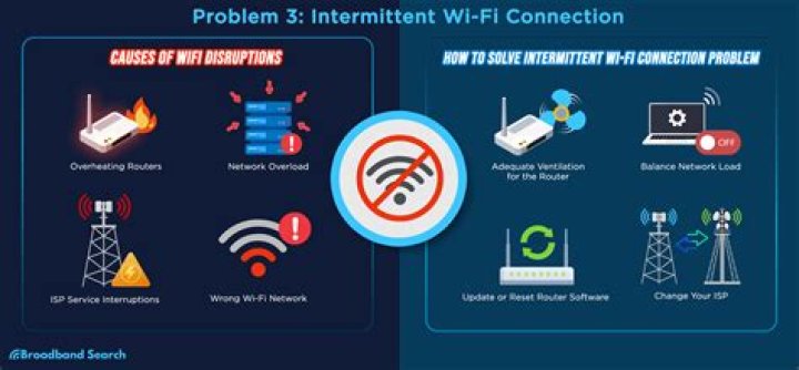 How do I stop internet connection throttling?