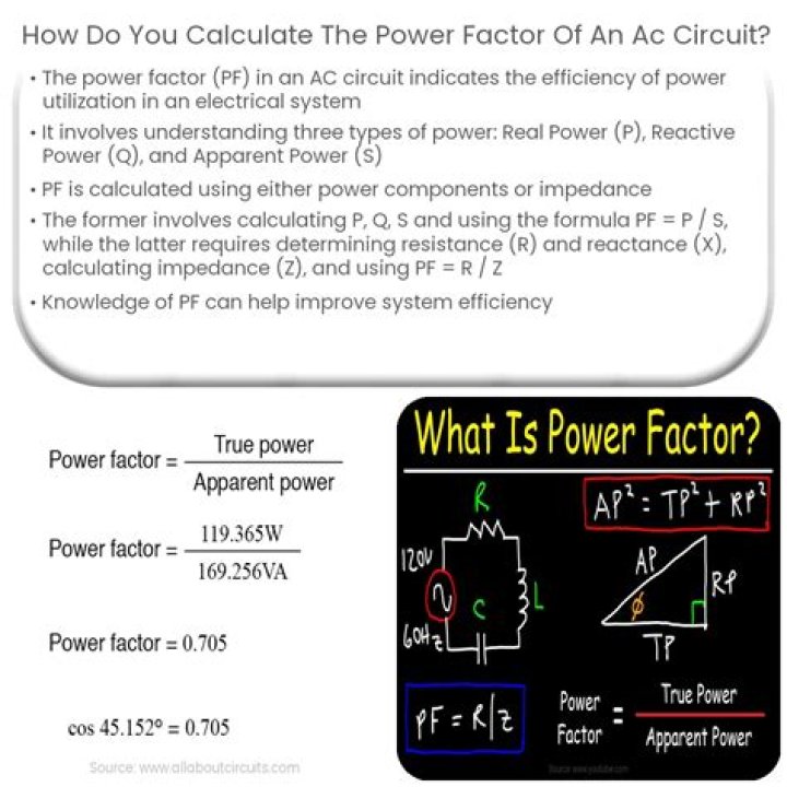 How do you calculate half power frequency?