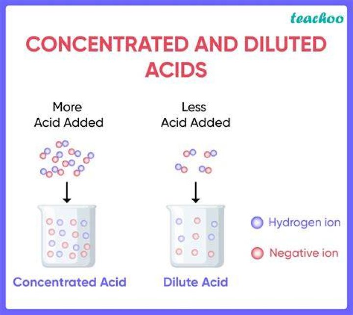 How do you dilute nitric acid?