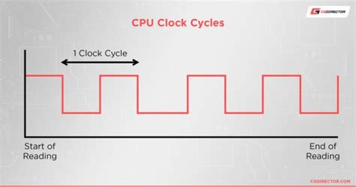 How do you divide a clock frequency?