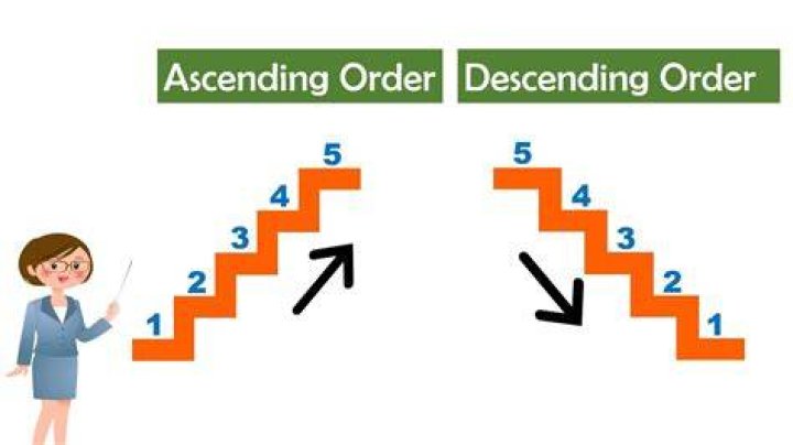 How do you do descending order in SAS?