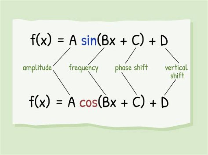 How do you find the arcsin of a function?
