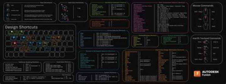 How do you hotkey in AutoCAD?