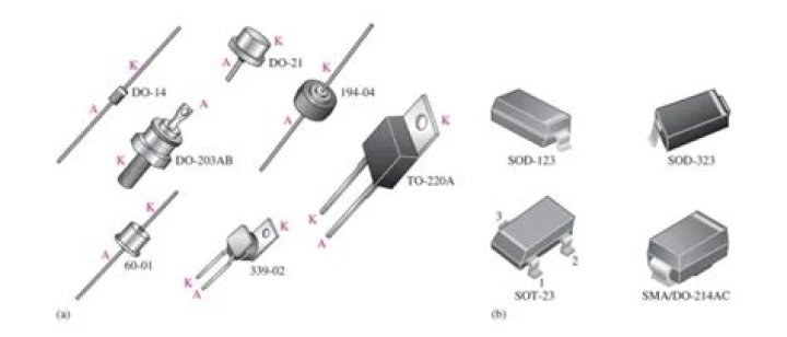How do you identify surface mount diodes?