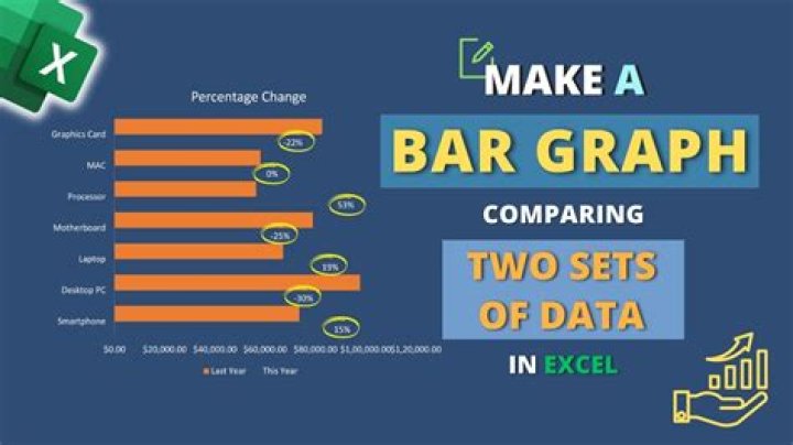How do you make a bar graph in Excel with multiple categories?