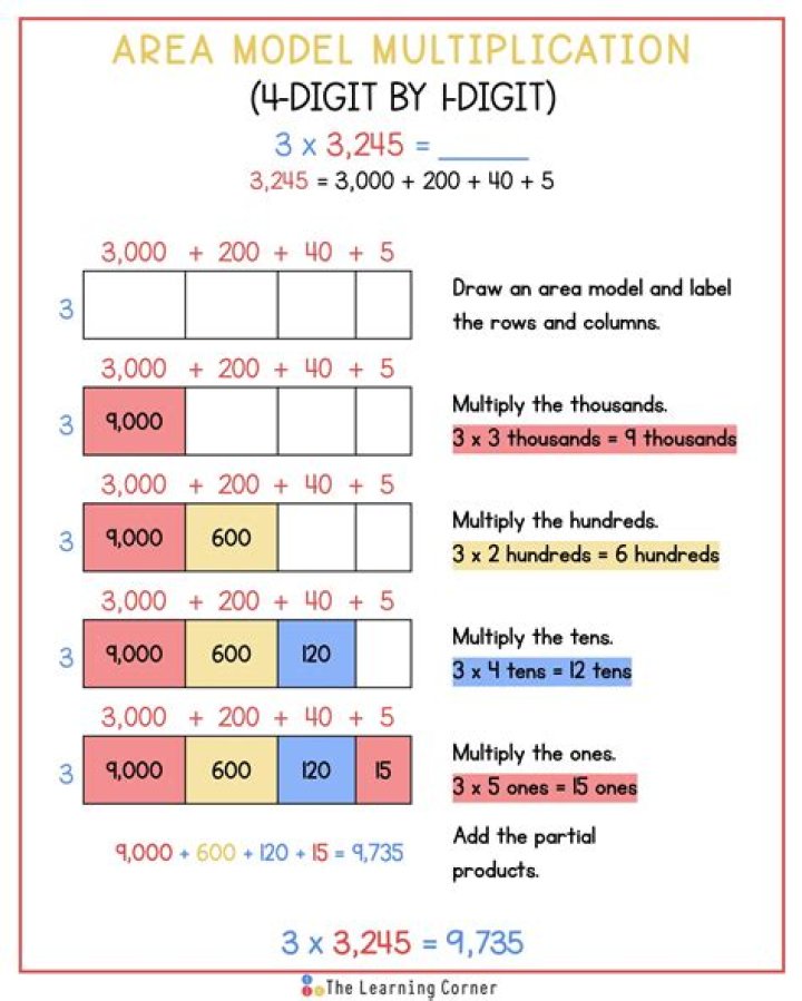 How do you multiply by area model?