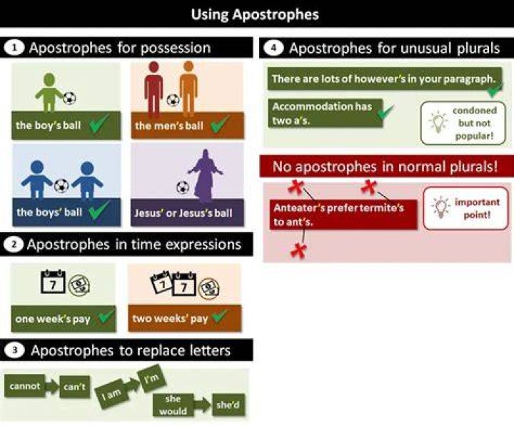 How do you use apostrophe in a sentence?