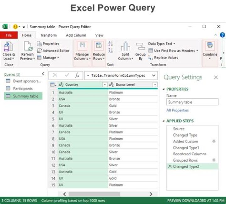 How do you write a query in MDX?