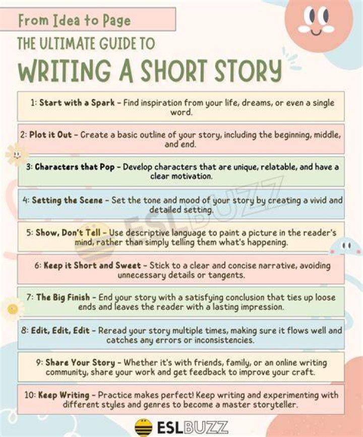 How do you write a short running title?