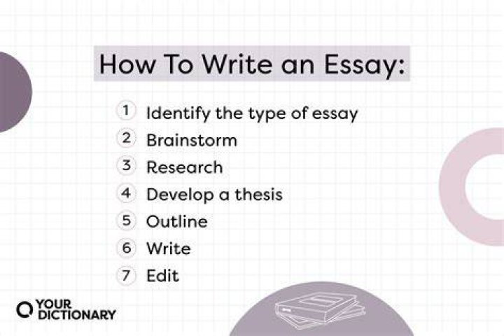 How do you write language in an essay?