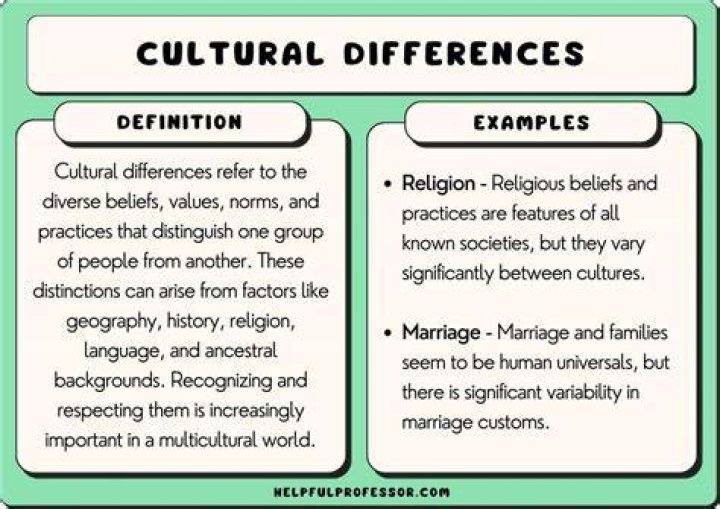 How does cultural diffusion affect religion?
